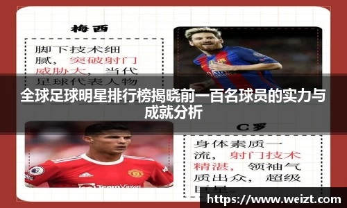 全球足球明星排行榜揭晓前一百名球员的实力与成就分析